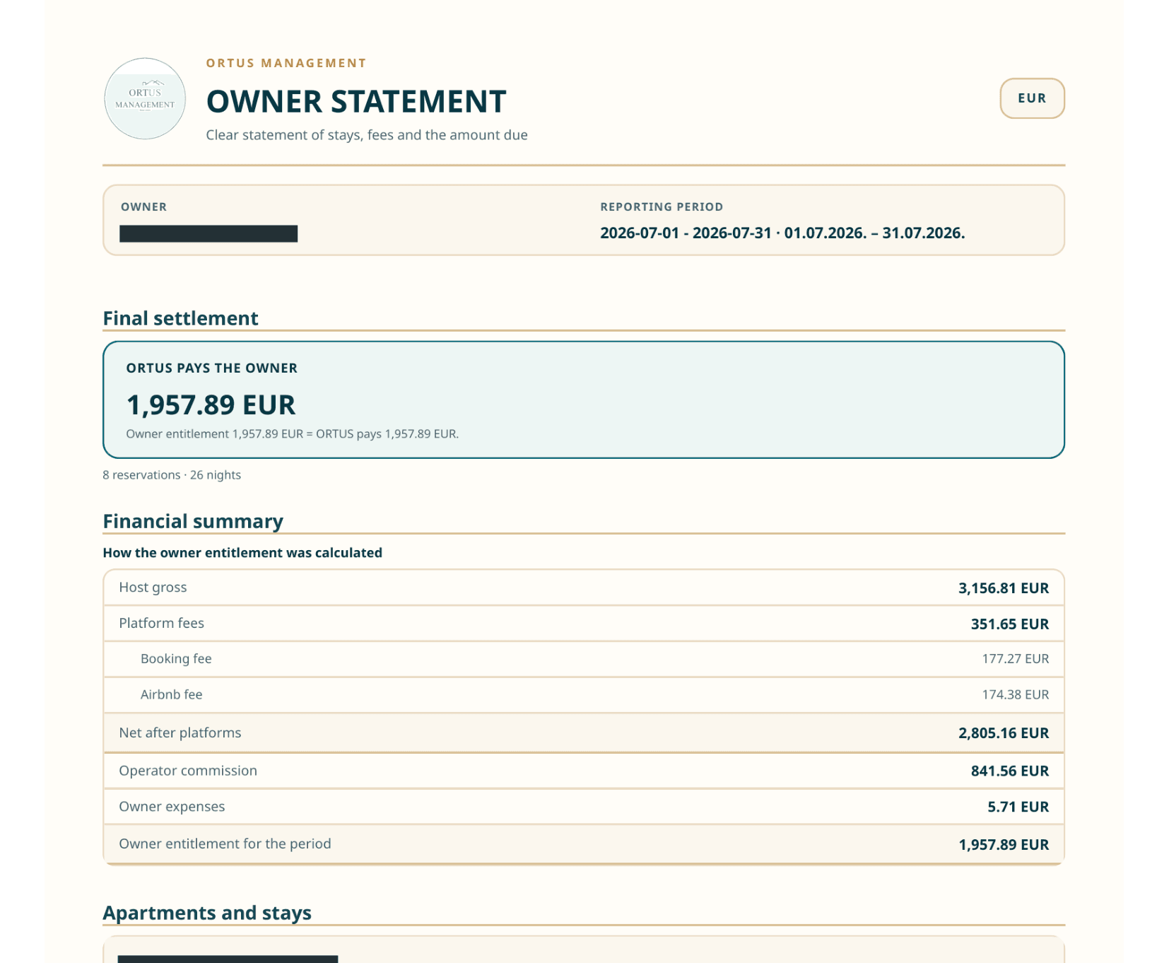 First page of an actual July owner statement with identifying details removed. The figures are also provided in English beside the document.