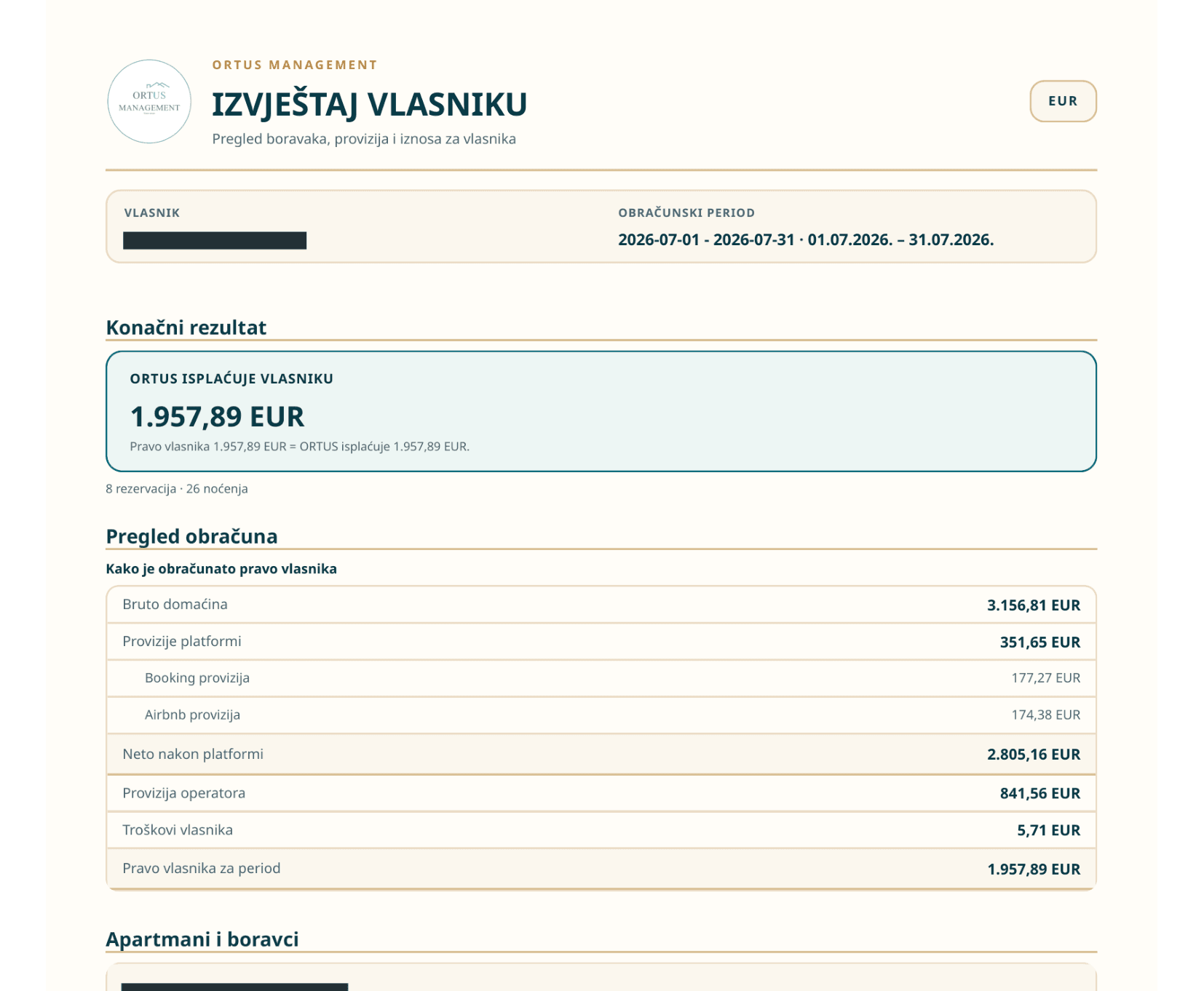 Prva strana stvarnog julskog obračuna sa uklonjenim identitetom vlasnika. Iznosi su prikazani i u tekstu pored dokumenta.